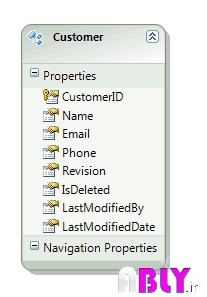 server db structure